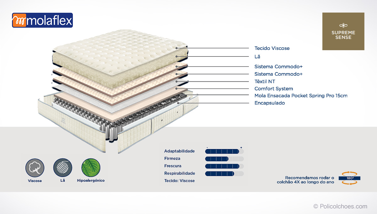 MOLAFLEX Supreme Sense Infinity Pocket Mattress MOLAFLEX Supreme Sense Infinity Pocket Mattress